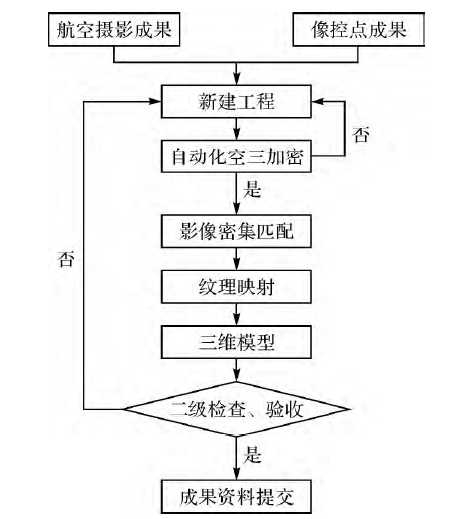 傾斜攝影技術流程.png 傾斜攝影技術流程.png