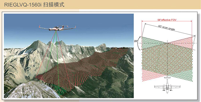 機載激光雷達掃描場景 機載激光雷達掃描場景