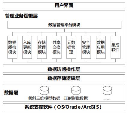 電力勘測(cè)“一張圖”數(shù)據(jù)庫(kù)管理系統(tǒng)架構(gòu)圖.jpg 電力勘測(cè)“一張圖”數(shù)據(jù)庫(kù)管理系統(tǒng)架構(gòu)圖.jpg