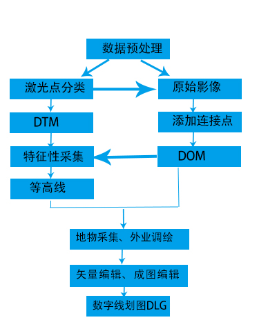 制作數字線劃圖的流程.jpg 制作數字線劃圖的流程.jpg