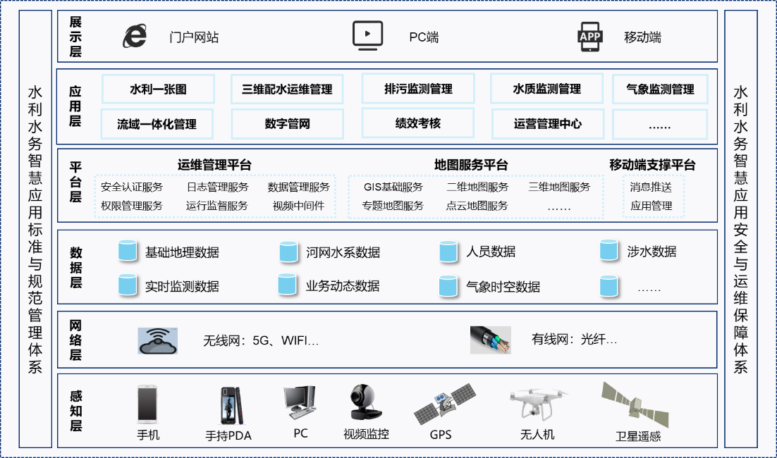 整體架構 整體架構