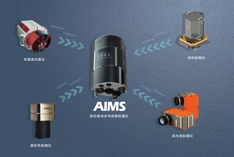 AIMS性能 AIMS性能